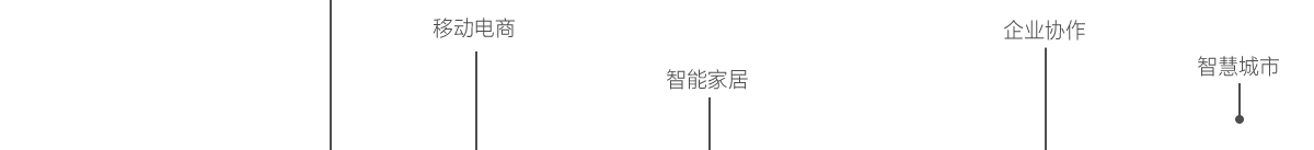app軟件設計制作-手機app商城開發(fā)-app封裝定制公司-海拔網絡-海拔科技