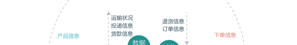 app軟件設計制作-手機app商城開發(fā)-app封裝定制公司-海拔網絡-海拔科技