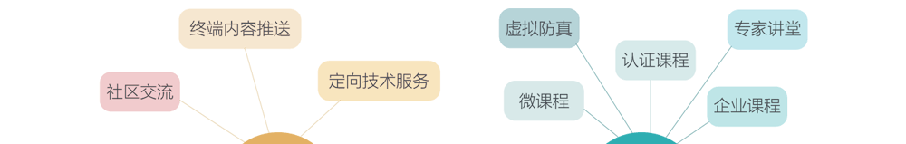 app軟件設計制作-手機app商城開發(fā)-app封裝定制公司-海拔網絡-海拔科技