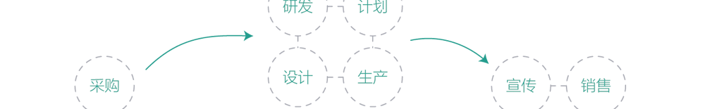 app軟件設計制作-手機app商城開發(fā)-app封裝定制公司-海拔網絡-海拔科技